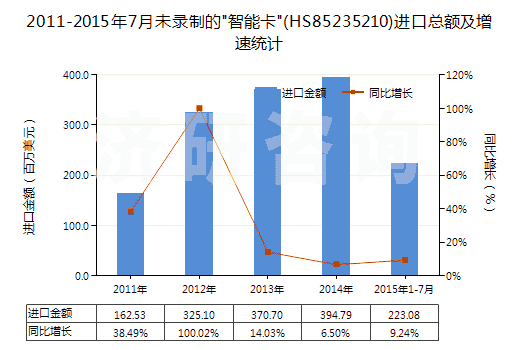 2011-2015年7月未錄制的